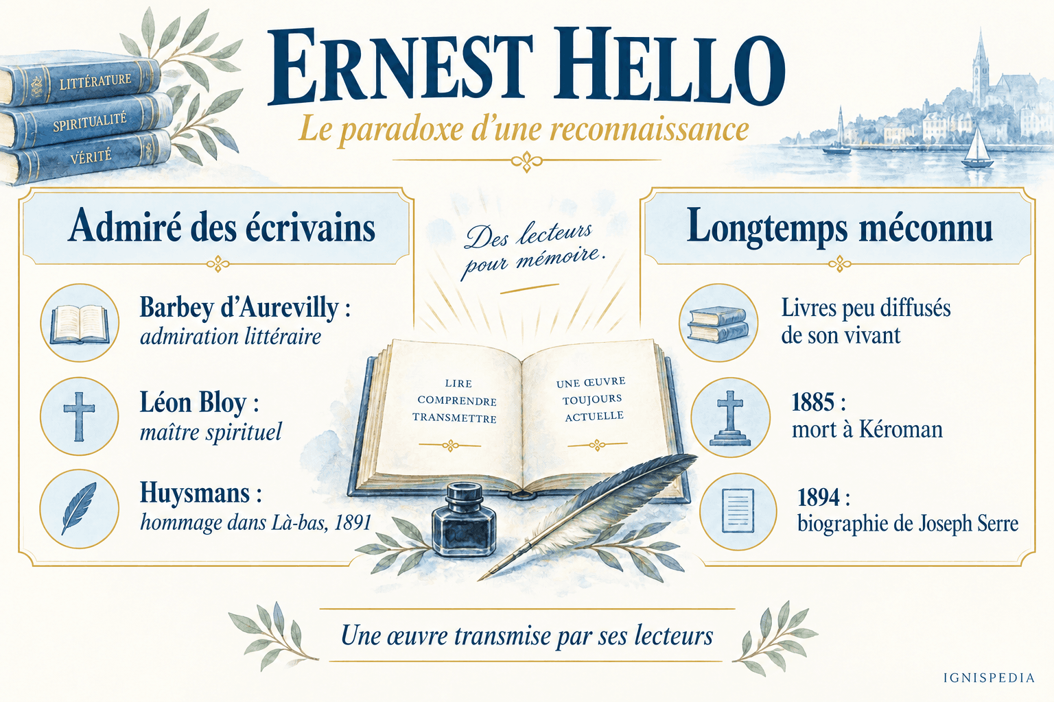 Il riconoscimento letterario e la scarsa diffusione dei libri di Ernest Hello