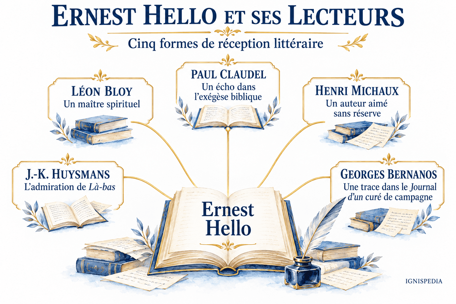 Cinque forme di ricezione letteraria dell'opera di Ernest Hello