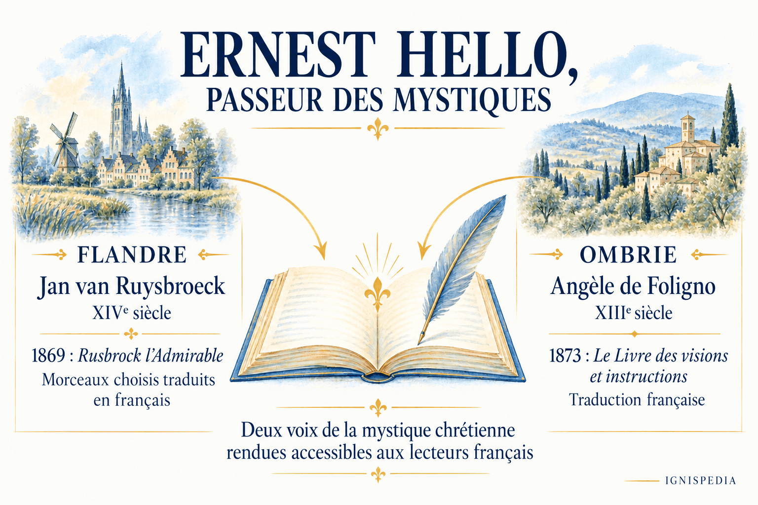 Le traduzioni di Ruysbroeck e di Angela da Foligno a opera di Ernest Hello