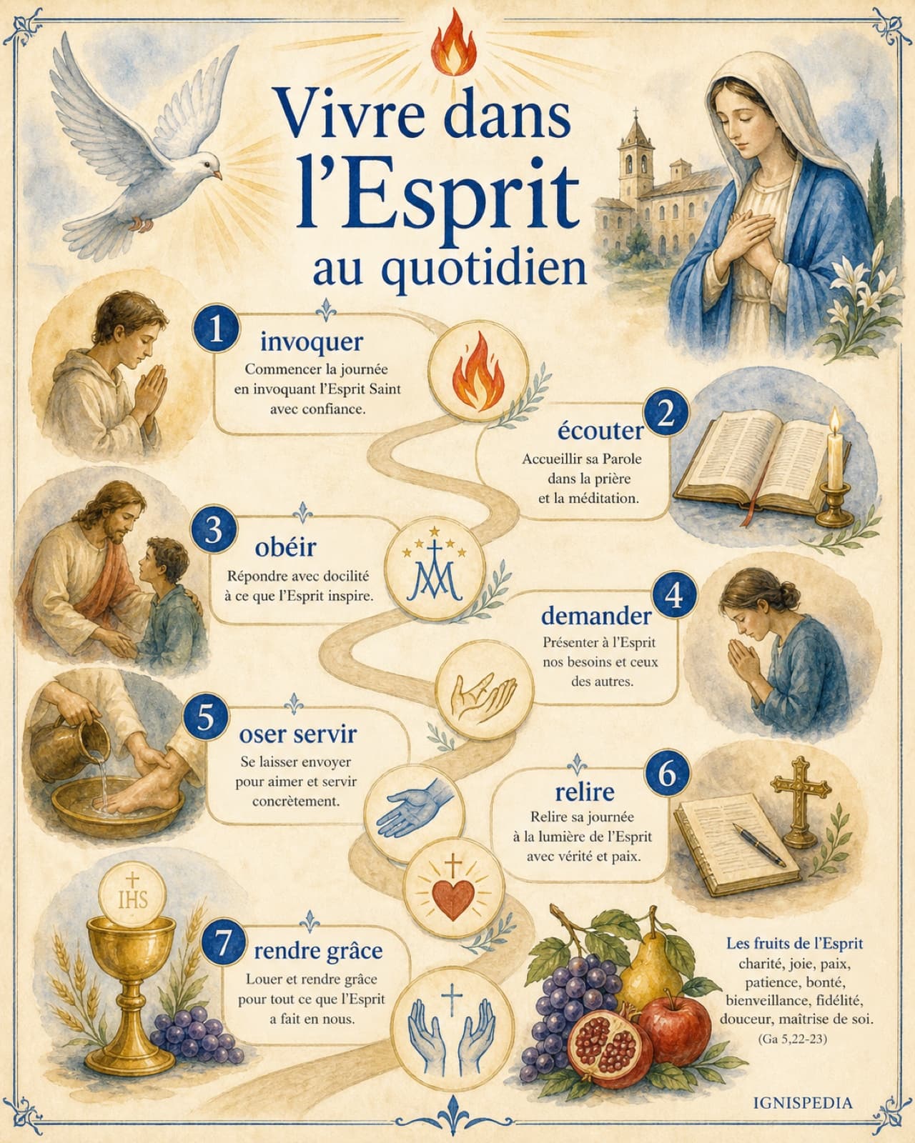 Infographie des sept gestes concrets pour vivre dans l'Esprit Saint au quotidien