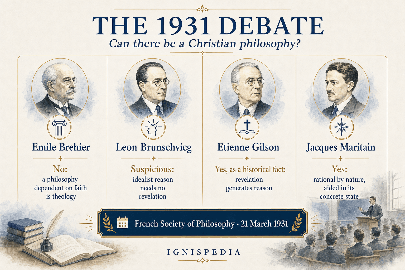 Diagram comparing Brehier, Brunschvicg, Gilson, and Maritain in the 1931 debate on Christian philosophy.