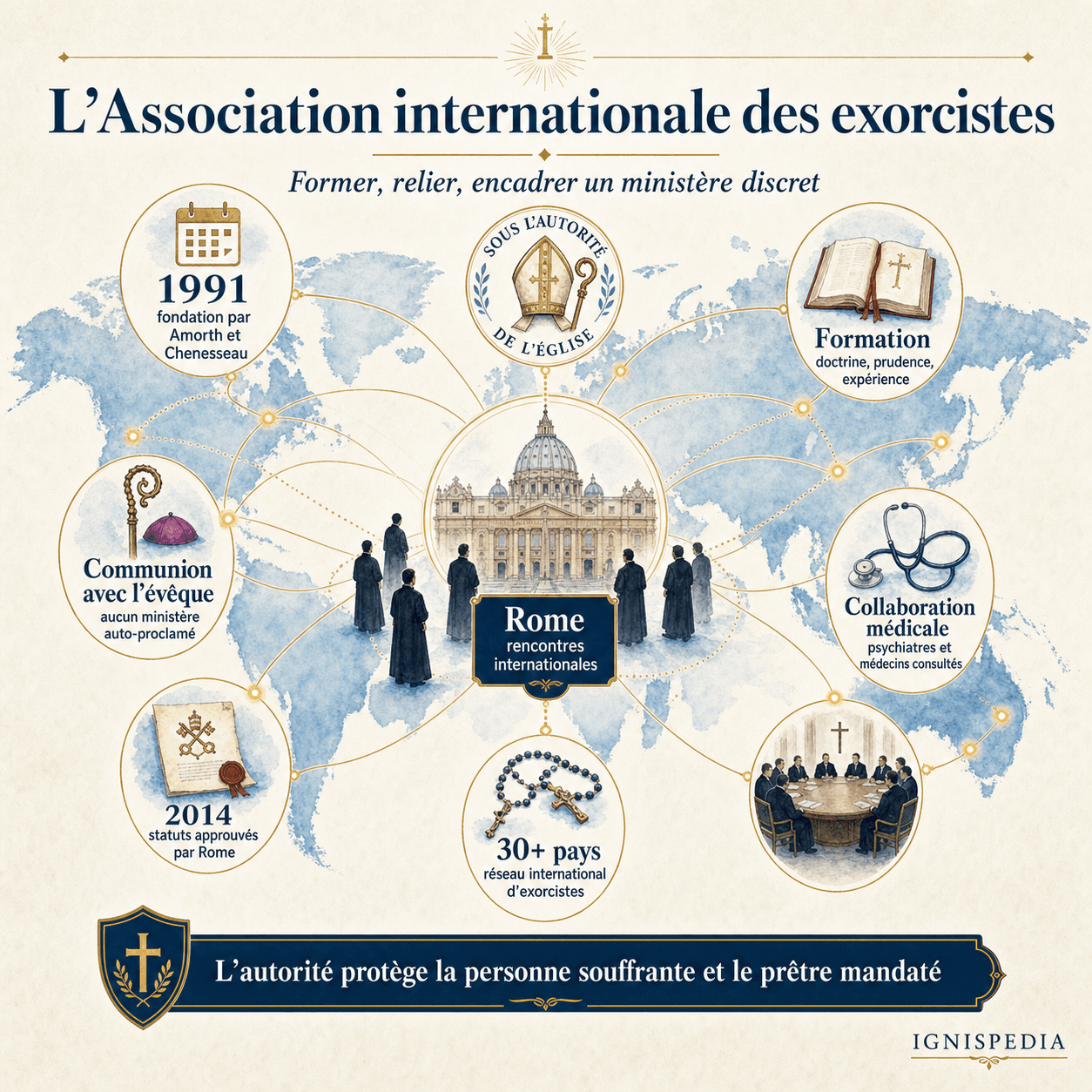 Infographie sur le rôle de l'Association internationale des exorcistes
