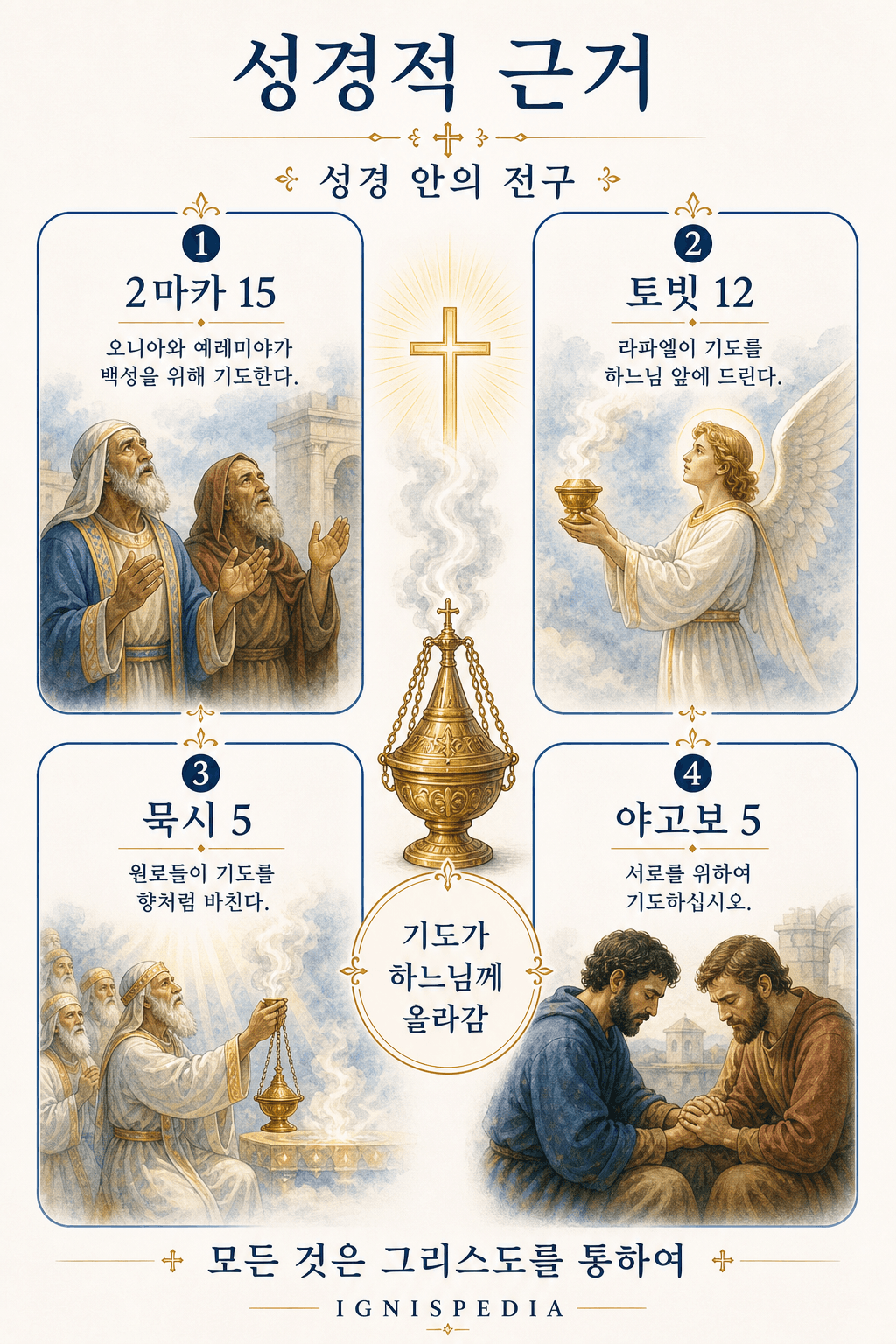 성인들의 전구에 관한 네 가지 성경적 근거를 보여주는 인포그래픽: 마카베오 2서 15장, 토비트 12장, 요한계시록 5장, 야고보서 5장과 픽토그램.