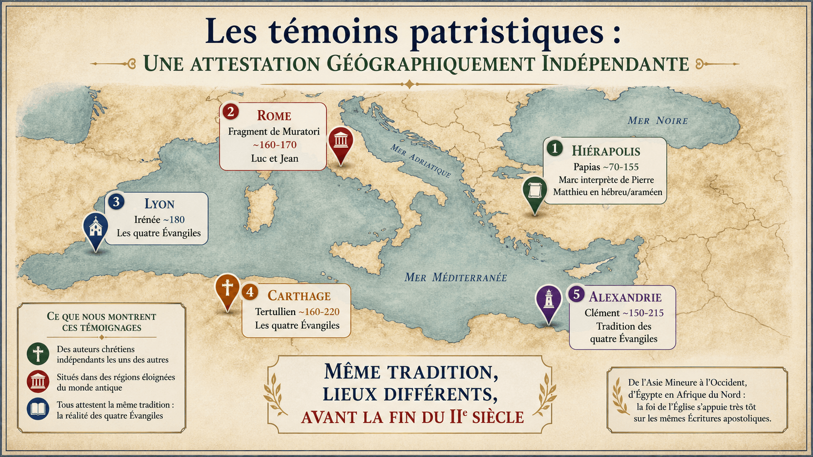 Infographie cartographique des témoins patristiques attestant les quatre évangiles à Hiérapolis, Rome, Lyon, Carthage et Alexandrie