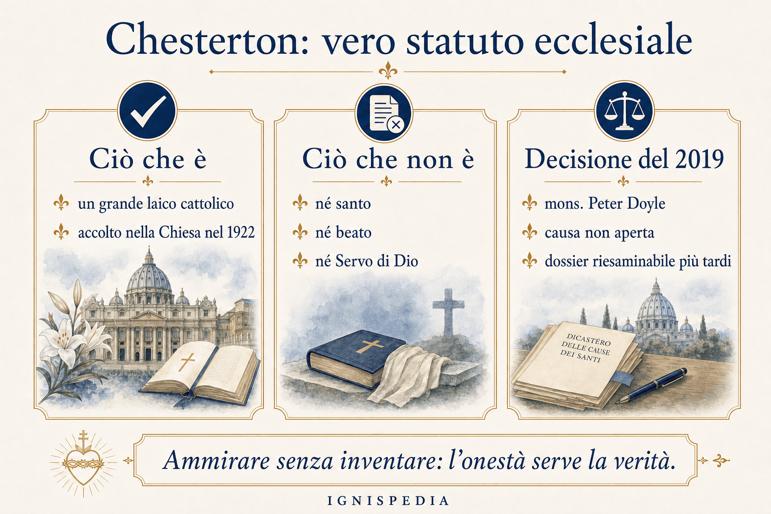 Sintesi dello statuto ecclesiale reale di Chesterton: laico cattolico, né santo, né beato, né Servo di Dio.