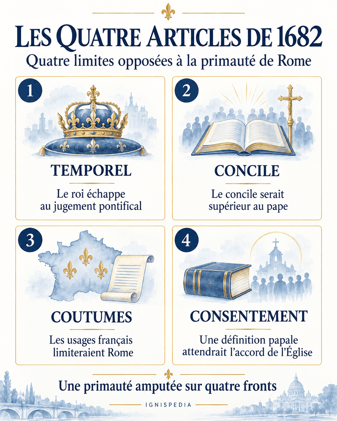 Les quatre limites à la primauté pontificale posées par les Articles gallicans de 1682 : temporel, concile, coutumes et consentement
