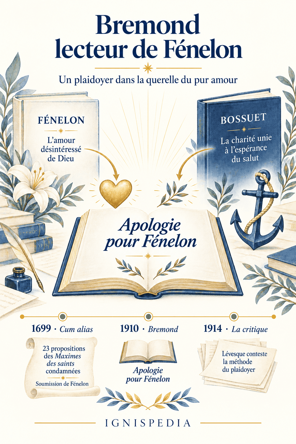 Bremond lettore di Fénelon: il puro amore, la condanna del 1699 e la critica dell'apologia del 1910.