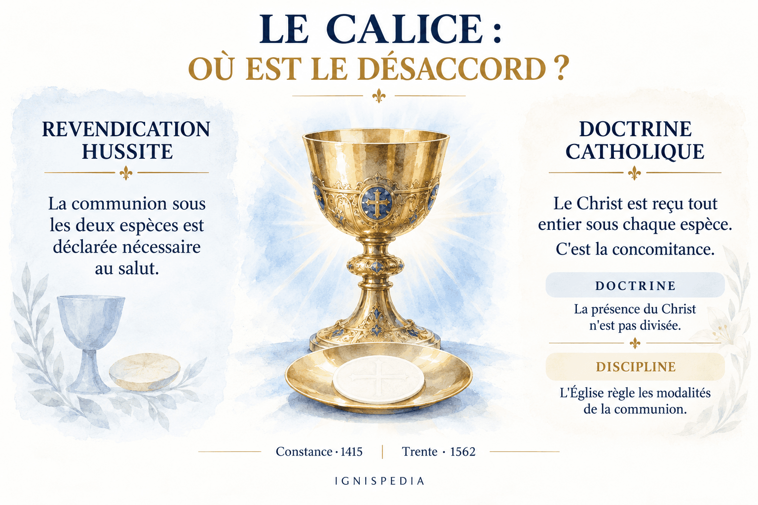 Le désaccord sur le calice et la doctrine catholique de la concomitance