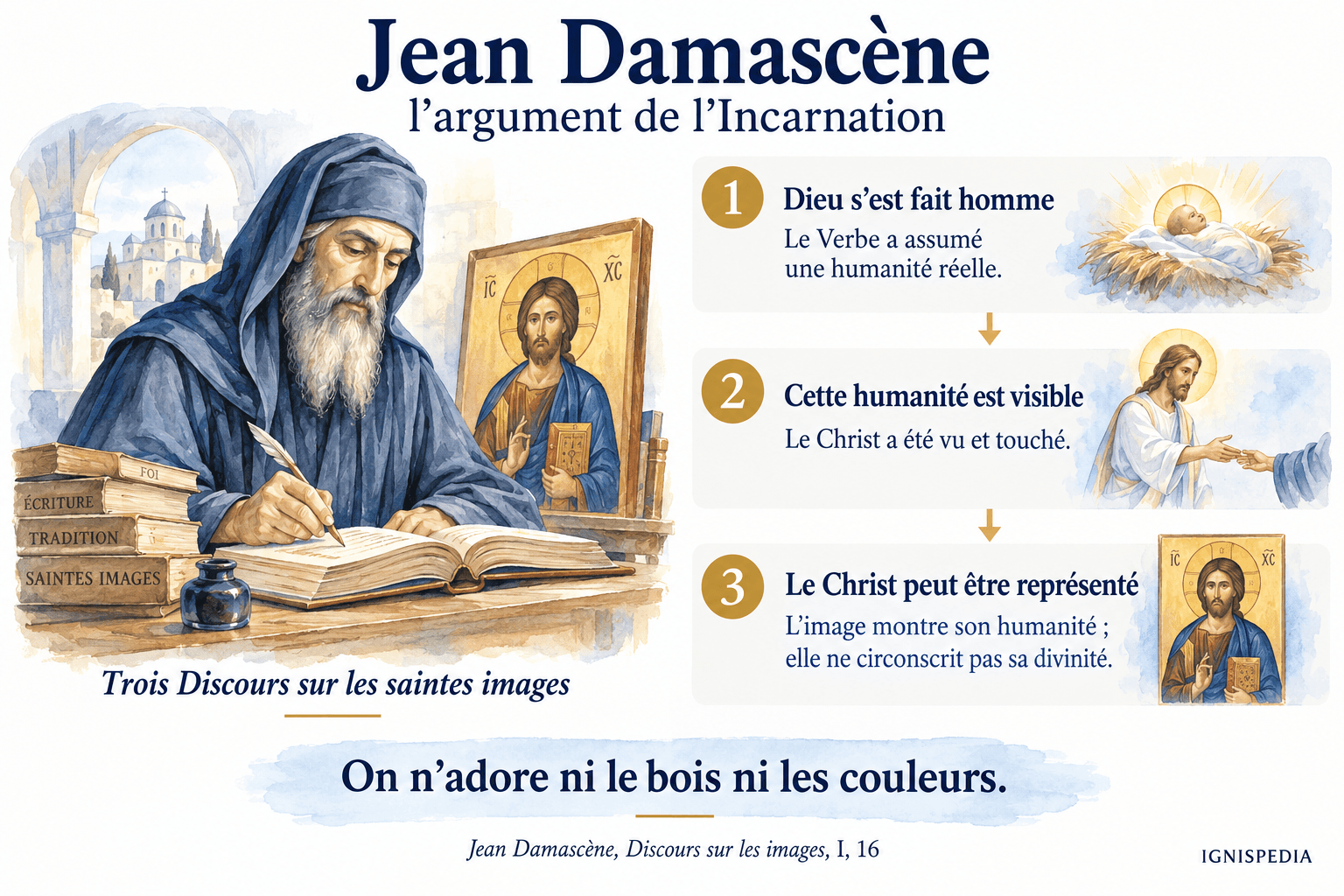 Les trois étapes de l’argument de Jean Damascène : Incarnation, humanité visible et image du Christ