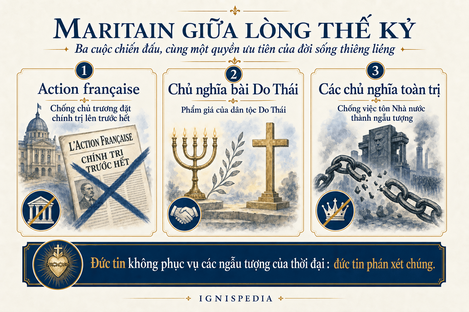 Infographic về các cuộc chiến đấu của Jacques Maritain giữa lòng thế kỷ