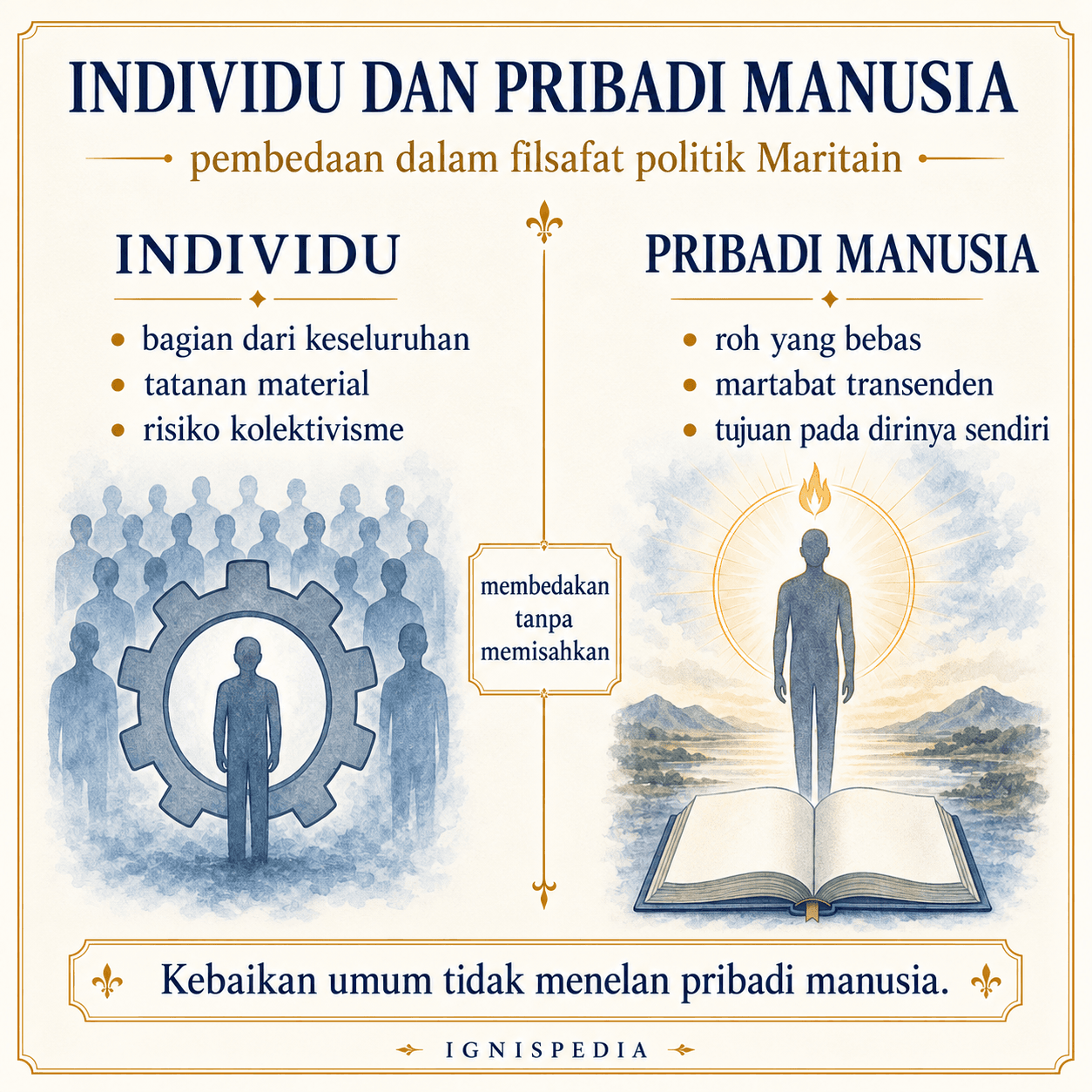 Infografik yang membedakan individu dan pribadi manusia menurut Jacques Maritain
