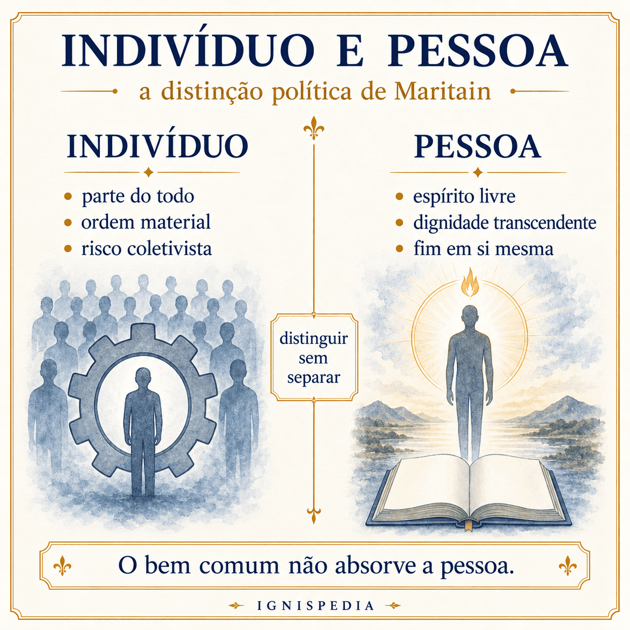 Infográfico que distingue indivíduo e pessoa segundo Jacques Maritain