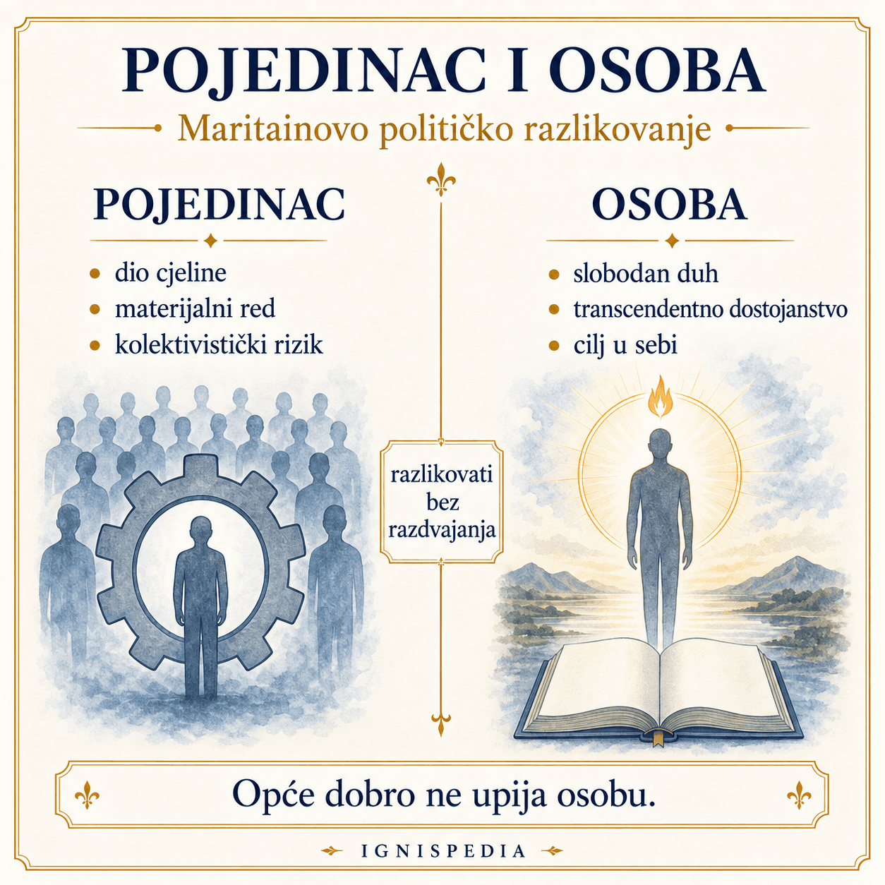 Infografika koja razlikuje pojedinca i osobu prema Jacquesu Maritainu