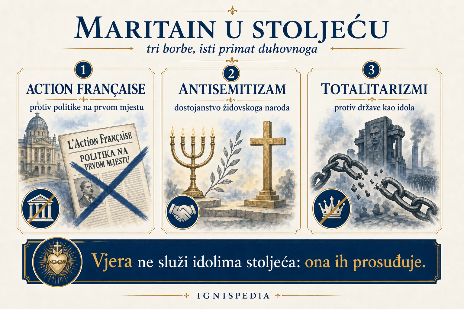Infografika o Maritainovim borbama u stoljeću