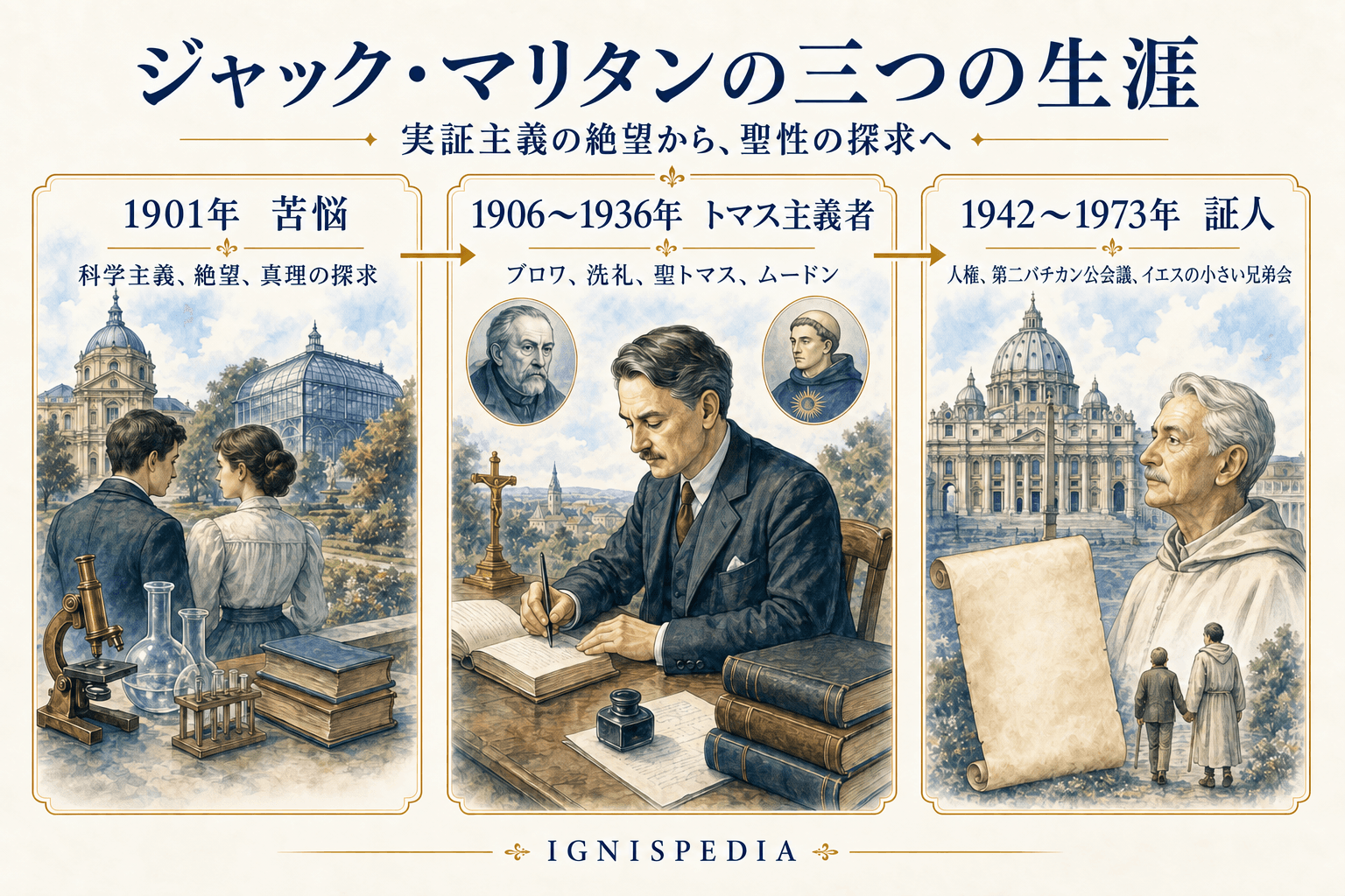 ジャック・マリタンの生涯の三大時期を示すインフォグラフィック