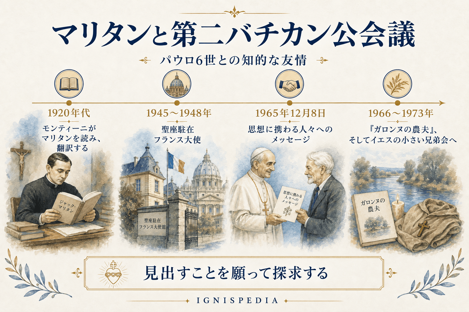 ジャック・マリタン、パウロ6世と第二バチカン公会議のインフォグラフィック