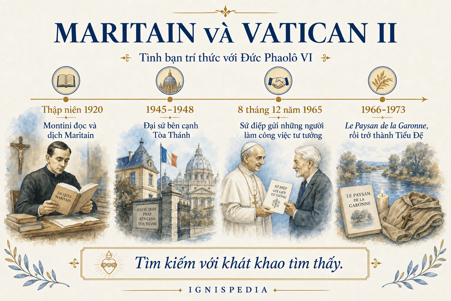 Infographic về Jacques Maritain, Phaolô VI và Vatican II