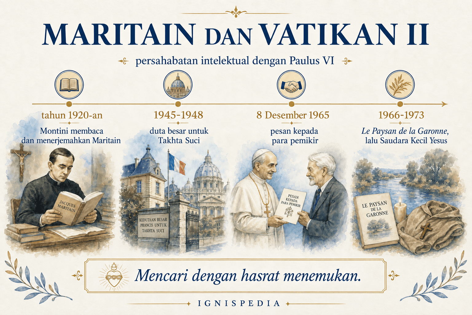 Infografik tentang Jacques Maritain, Paulus VI dan Vatikan II