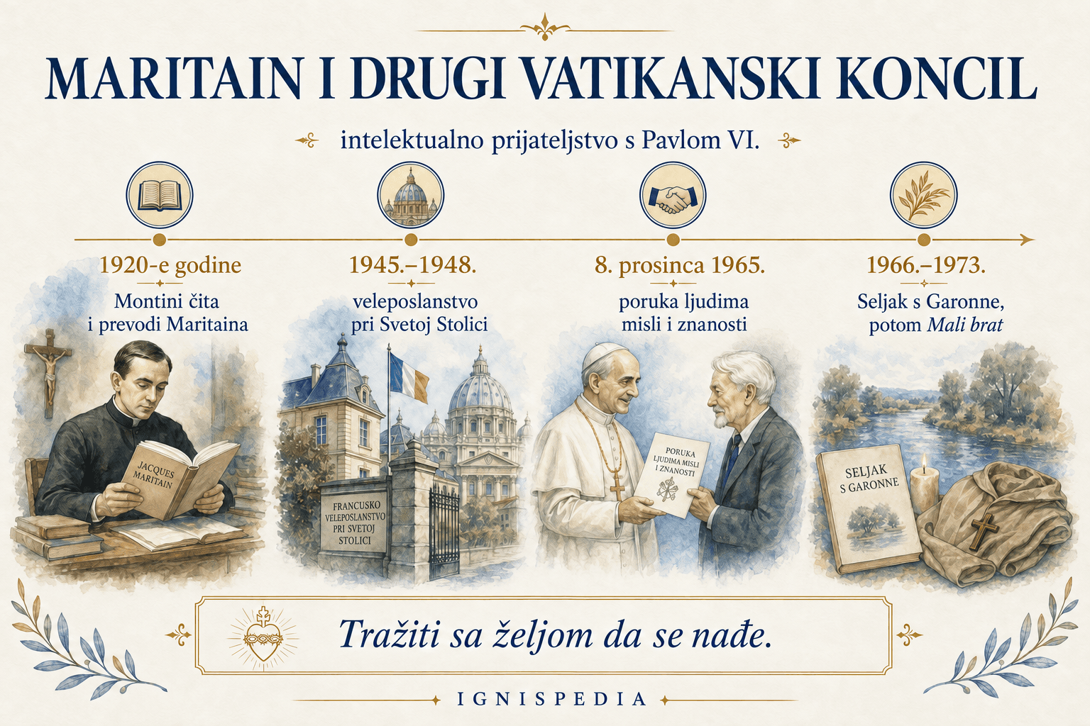 Infografika o Jacquesu Maritainu, Pavlu VI. i Drugom vatikanskom koncilu