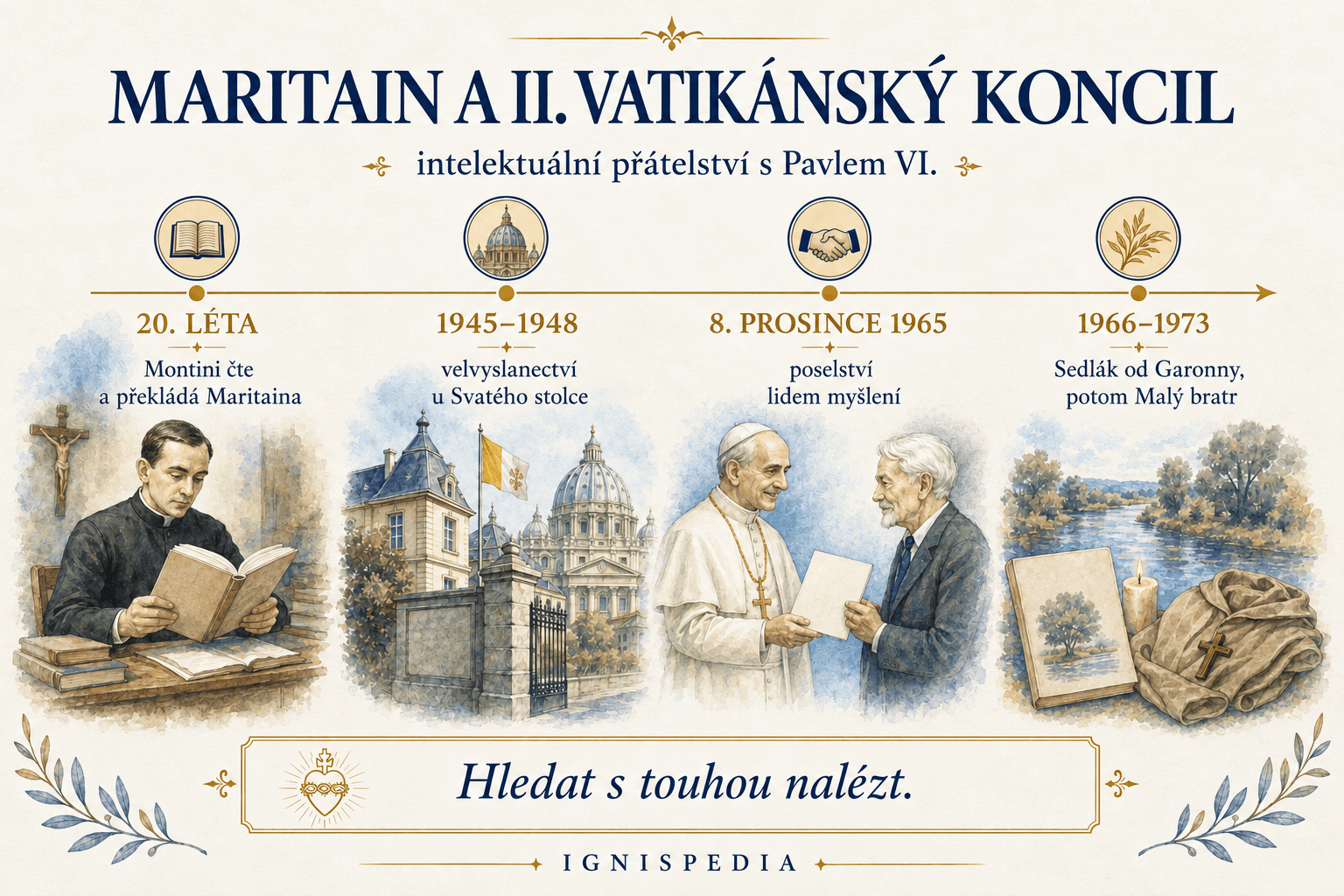 Infografika o Jacquesovi Maritainovi, Pavlovi VI. a II. vatikánském koncilu