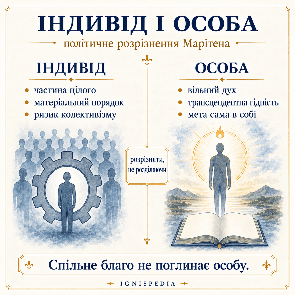 Інфографіка, що розрізняє індивіда й особу за Жаком Марітеном
