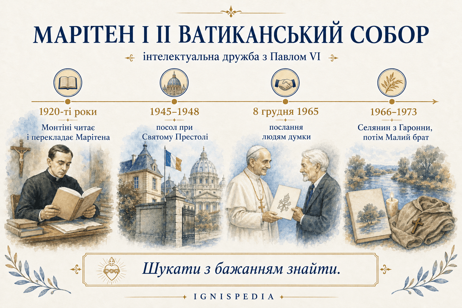 Інфографіка про Жака Марітена, Павла VI і Другий Ватиканський собор