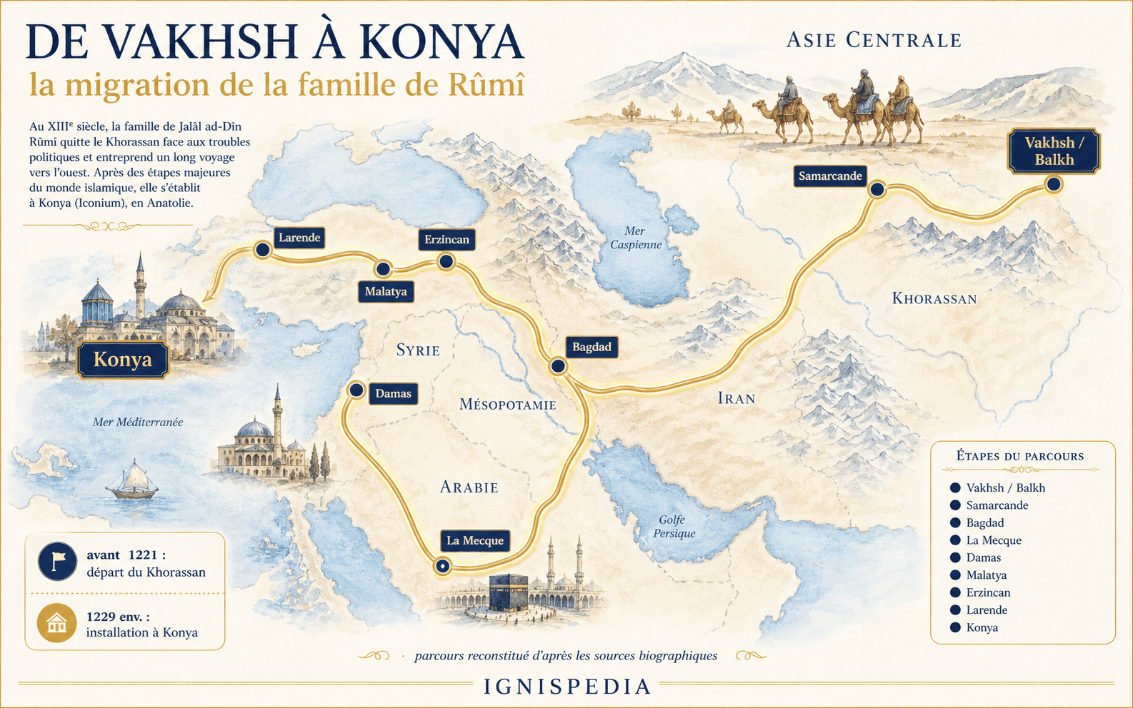 Mapa infograficzna drogi rodziny Rumiego z Wachsz i Balch do Konyi