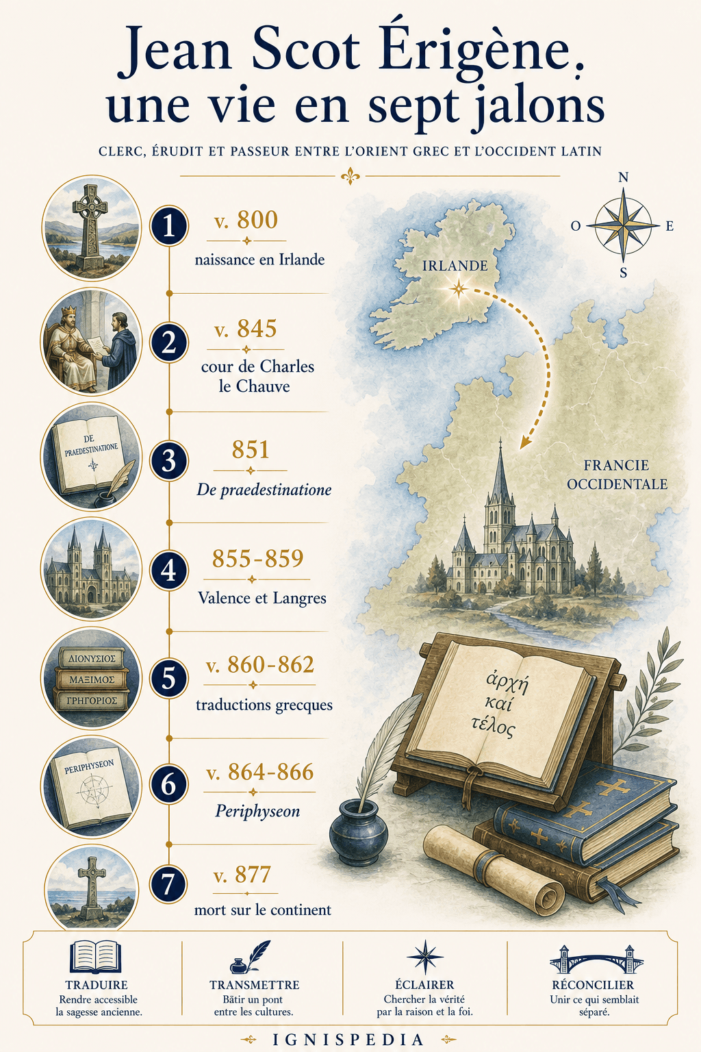 Frise de la vie de Jean Scot Érigène en sept jalons de l'Irlande à la Francie occidentale