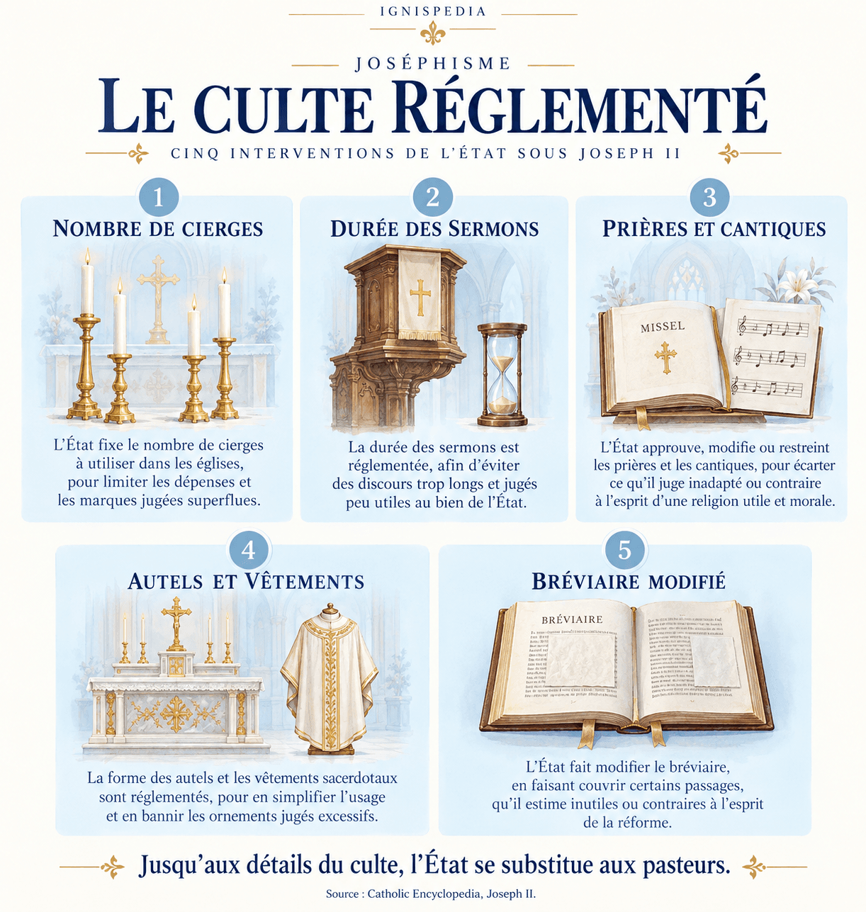 Cinq aspects du culte réglementés par l'État sous Joseph II : cierges, sermons, prières, autels et bréviaire.