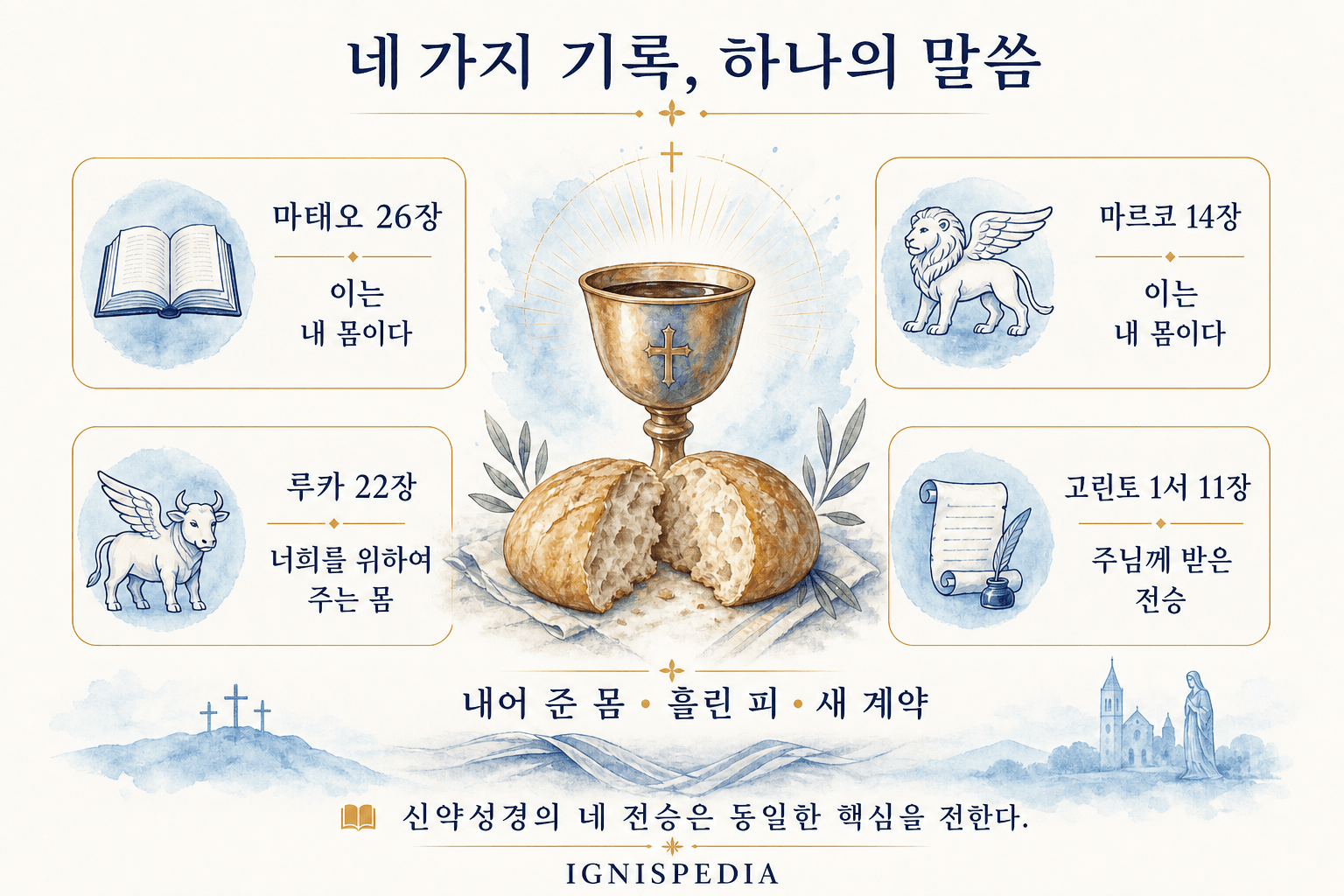 성체성사 제정에 관한 네 가지 신약성경 기록 비교 인포그래픽