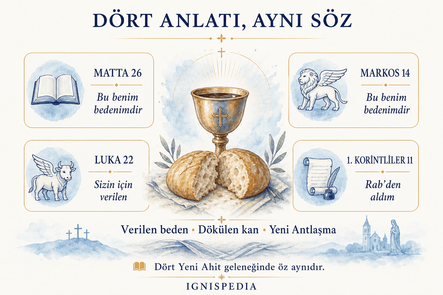 Ekmek Şöleni’nin kuruluşuna dair dört Yeni Ahit anlatısını karşılaştıran infografik