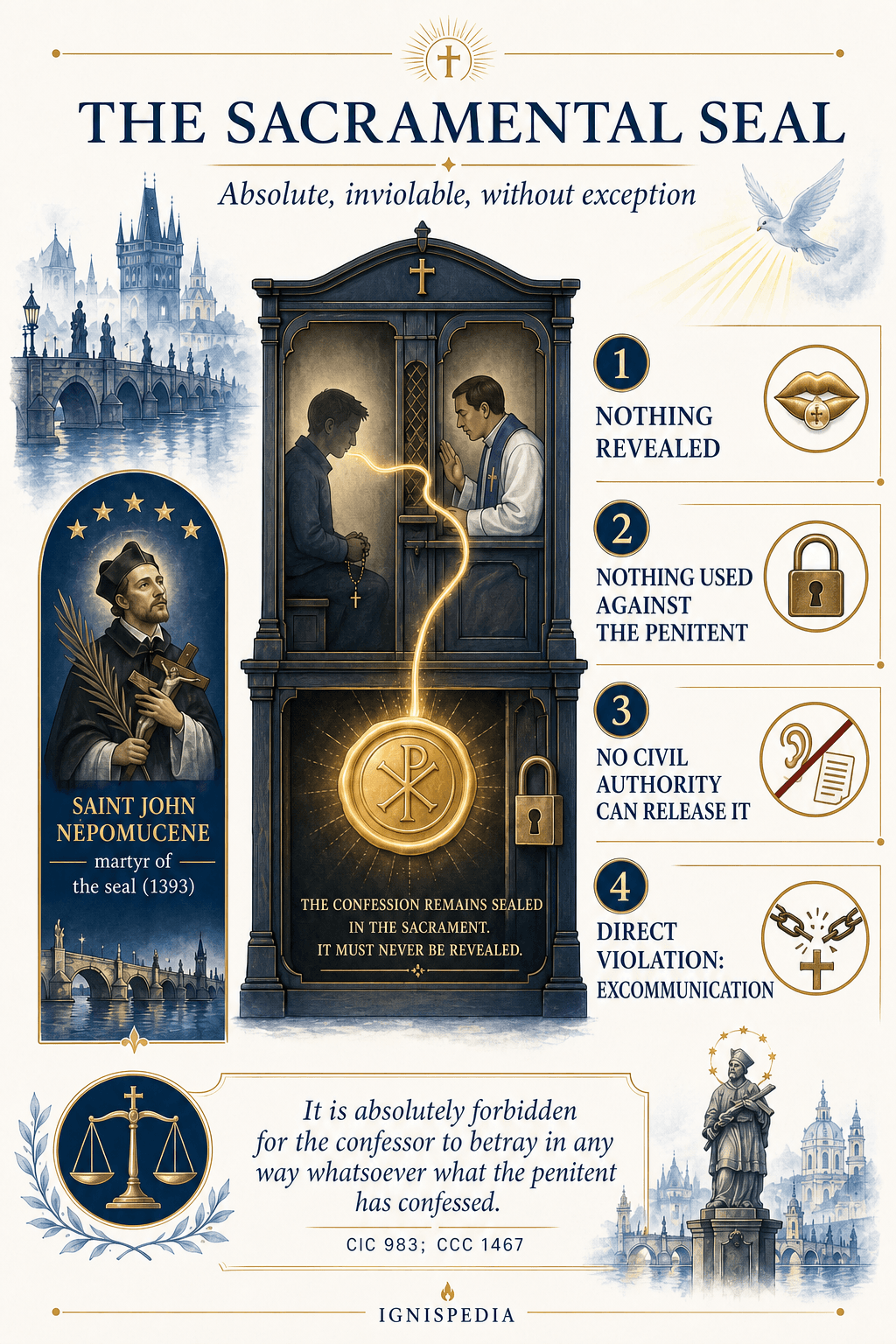 Infographic on the four principles of the sacramental seal and the witness of Saint John Nepomucene