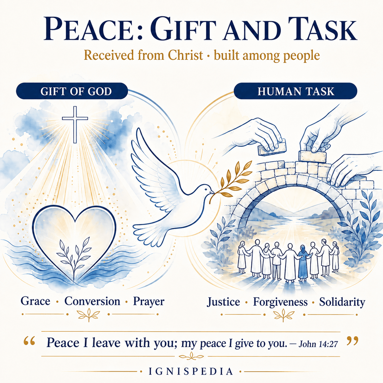 Peace as a gift from God and a task entrusted to man