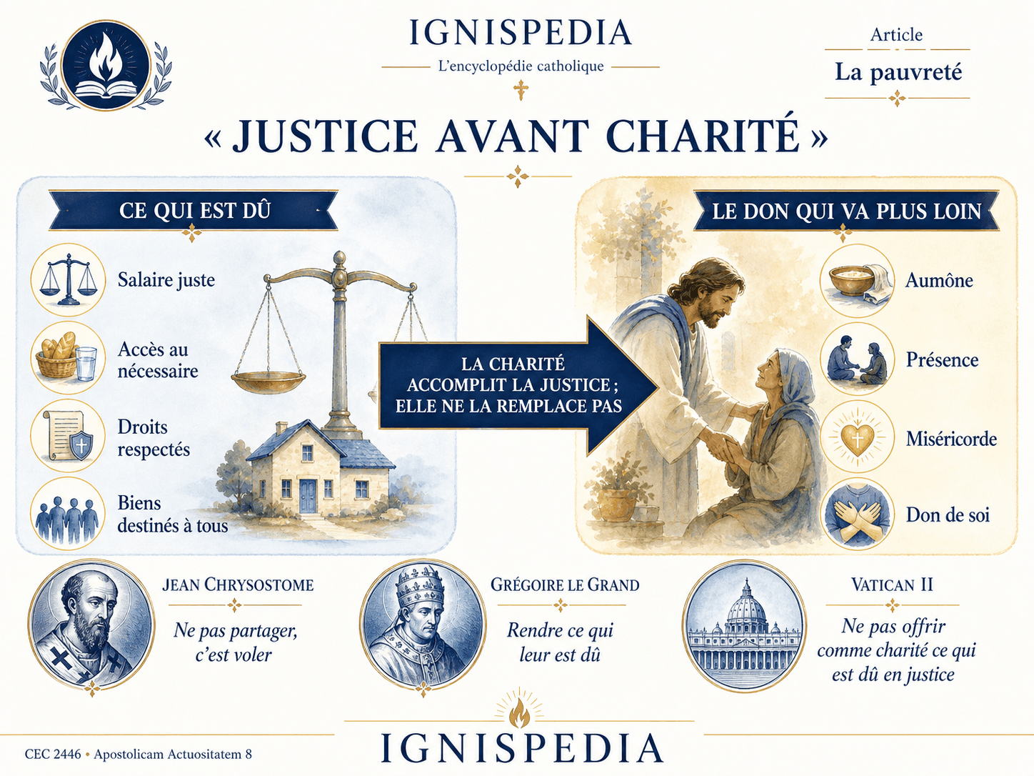 Infografica che spiega che la carità compie la giustizia senza sostituirla