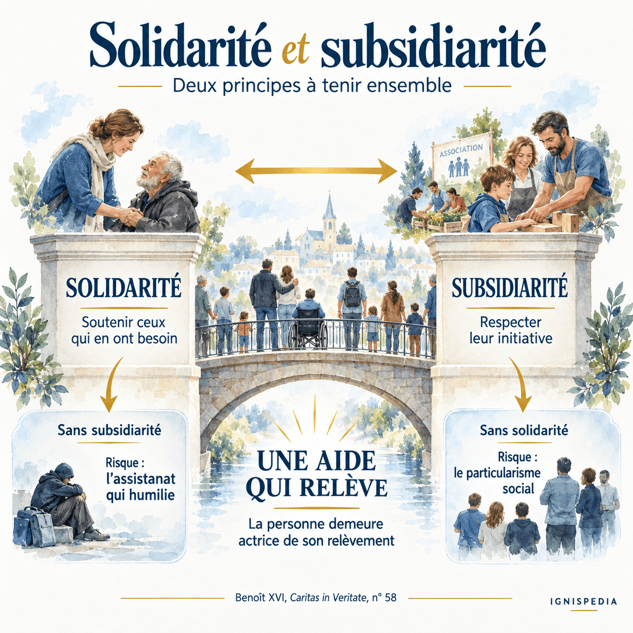 Solidarität und Subsidiarität ergänzen einander, um die Person zu stützen und zugleich ihre Initiative zu achten.