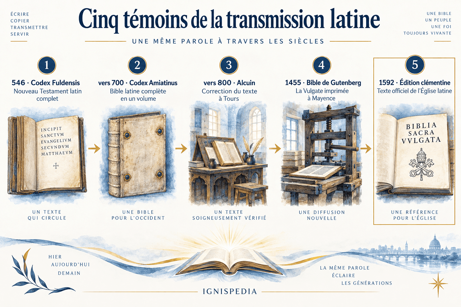 Cinq jalons de la transmission de la Vulgate, du Codex Fuldensis en 546 à l'édition clémentine de 1592