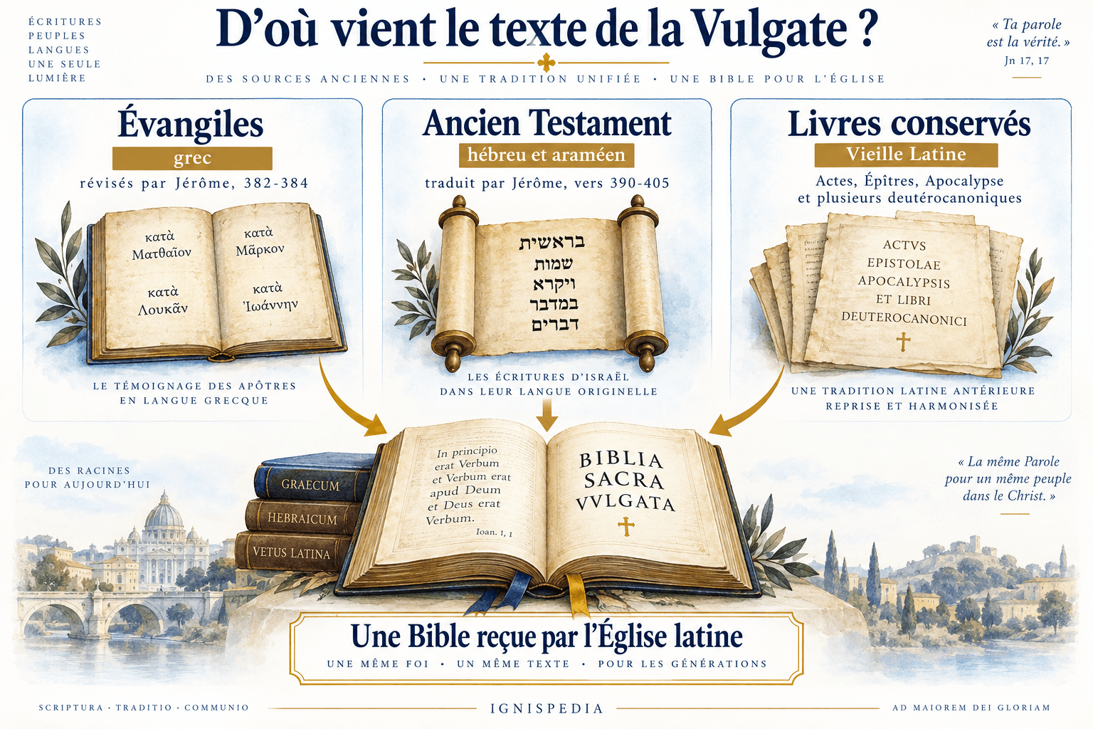 Les Évangiles revus sur le grec, l'Ancien Testament traduit depuis l'hébreu et l'araméen, et des livres conservés de la Vieille Latine