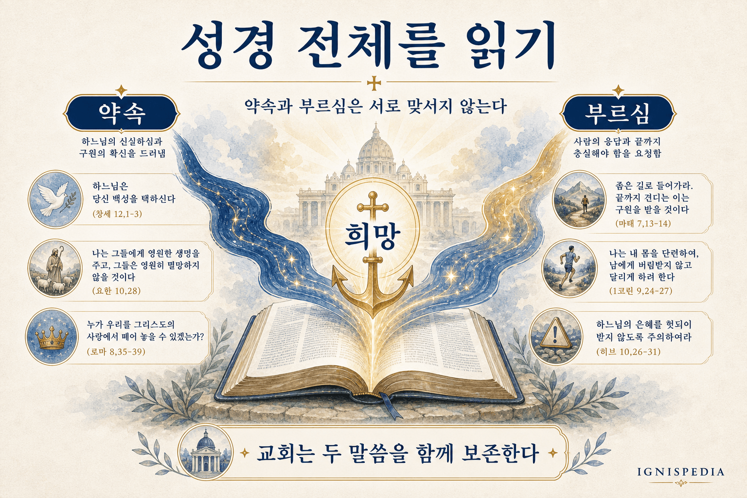 희망 안에서 약속과 부르심을 모두 읽으라는 인포그래픽