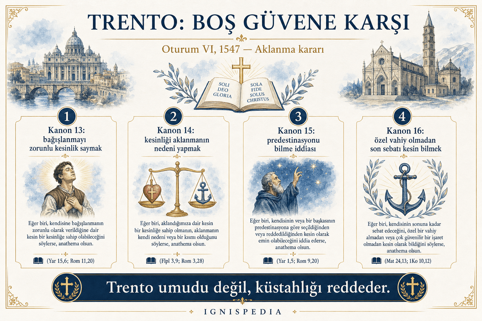 Trento Konsili'nin boş güven hakkındaki 13-16. kanonlarını özetleyen infografik