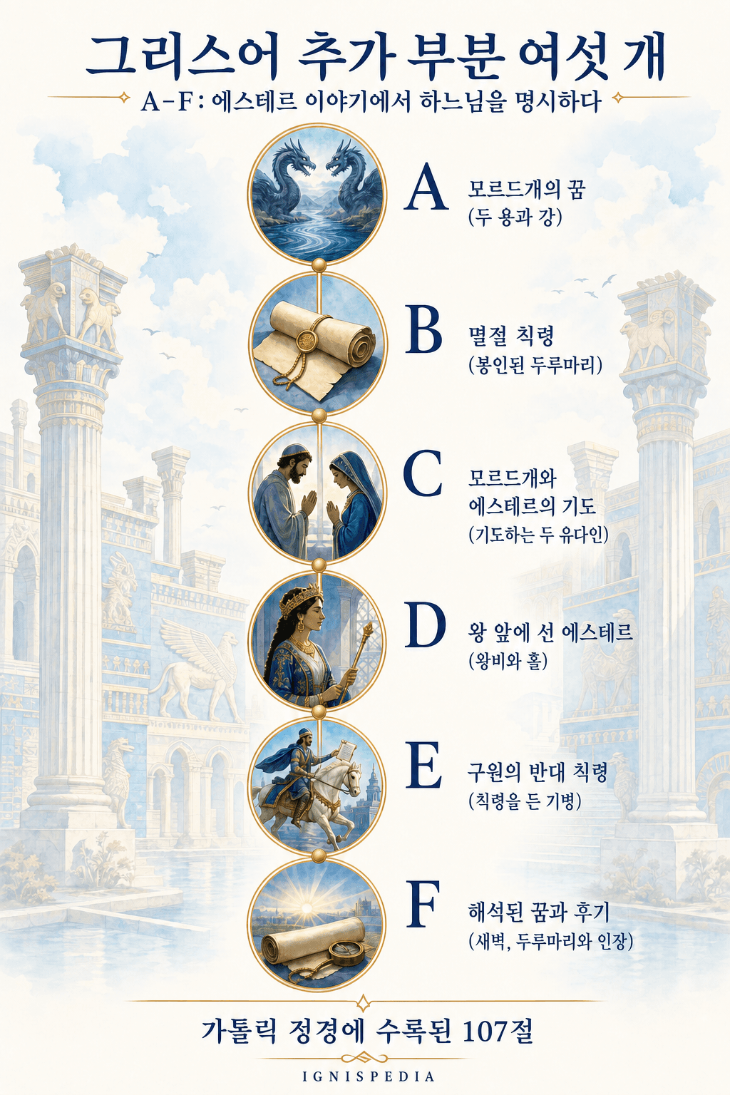 에스테르기 그리스어 여섯 추가 부분(A~F)
