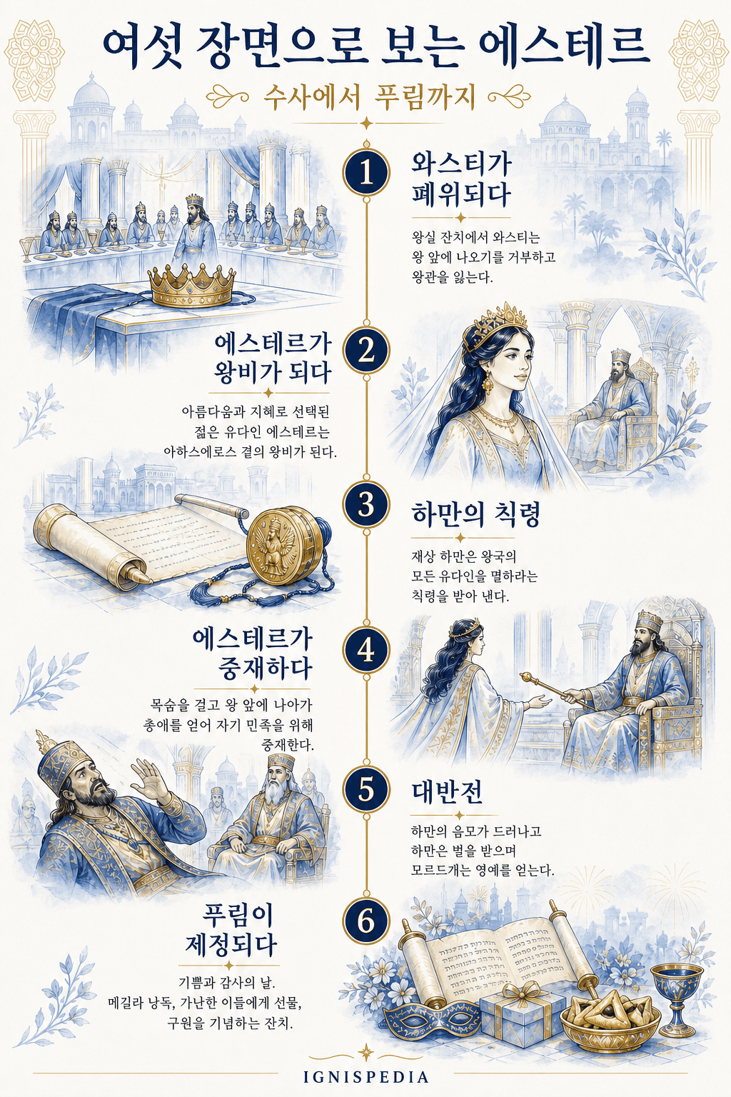 와스티의 실각에서 푸림까지, 여섯 막으로 요약한 에스테르 이야기