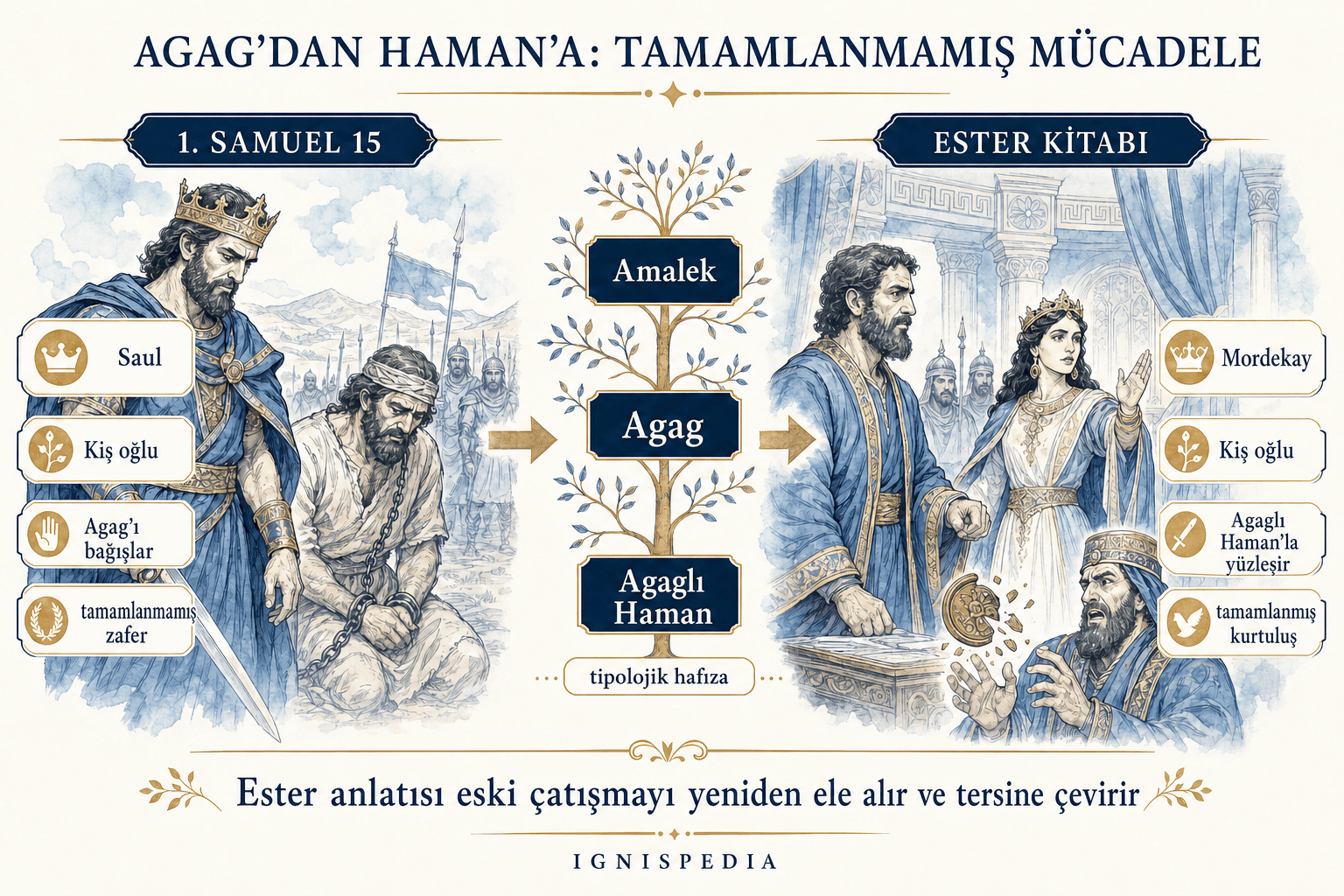 Saul ve Agag, ardından Mordekay ve Haman arasındaki tipolojik paralellik