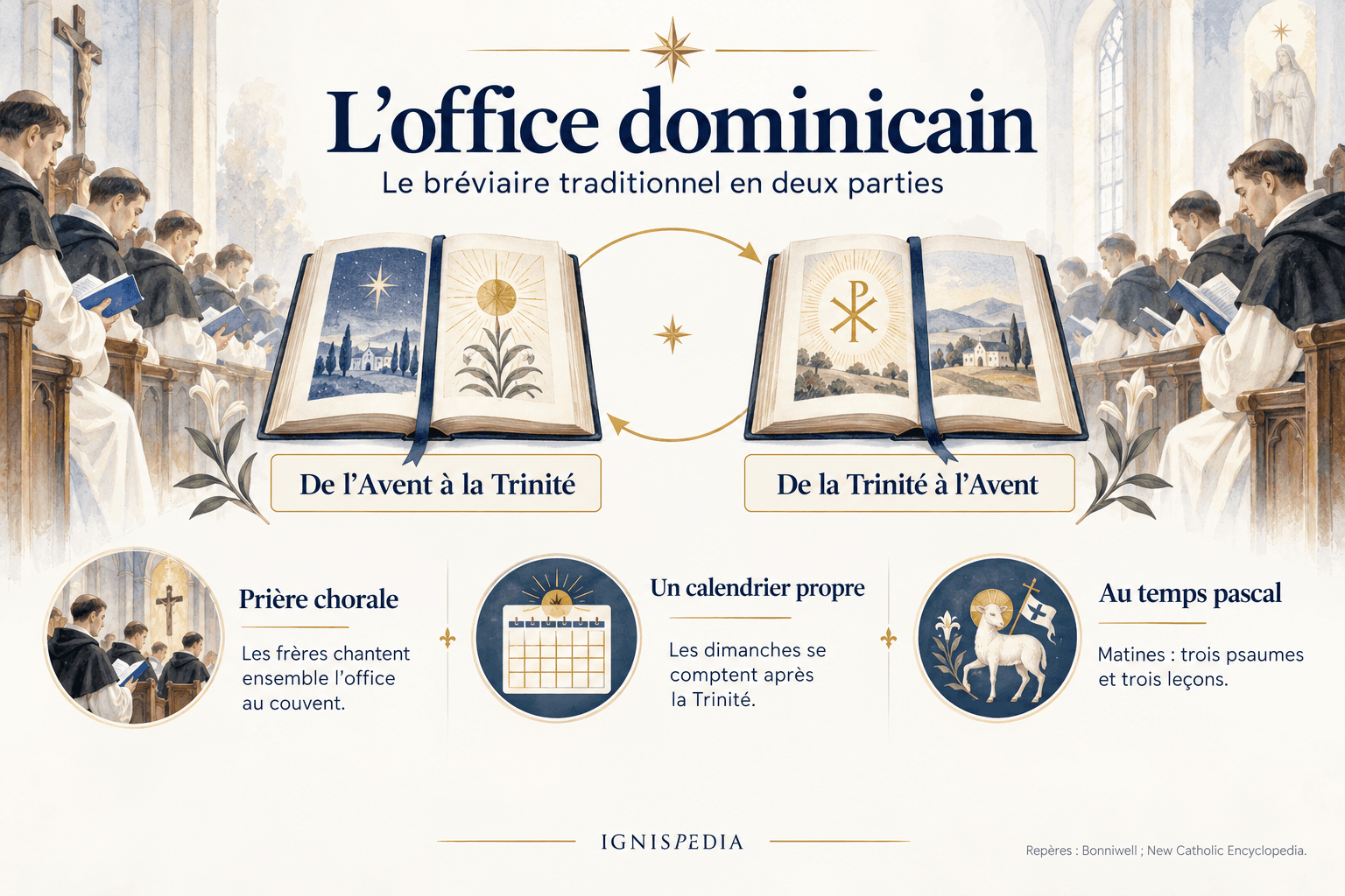 Les deux parties annuelles du bréviaire dominicain traditionnel