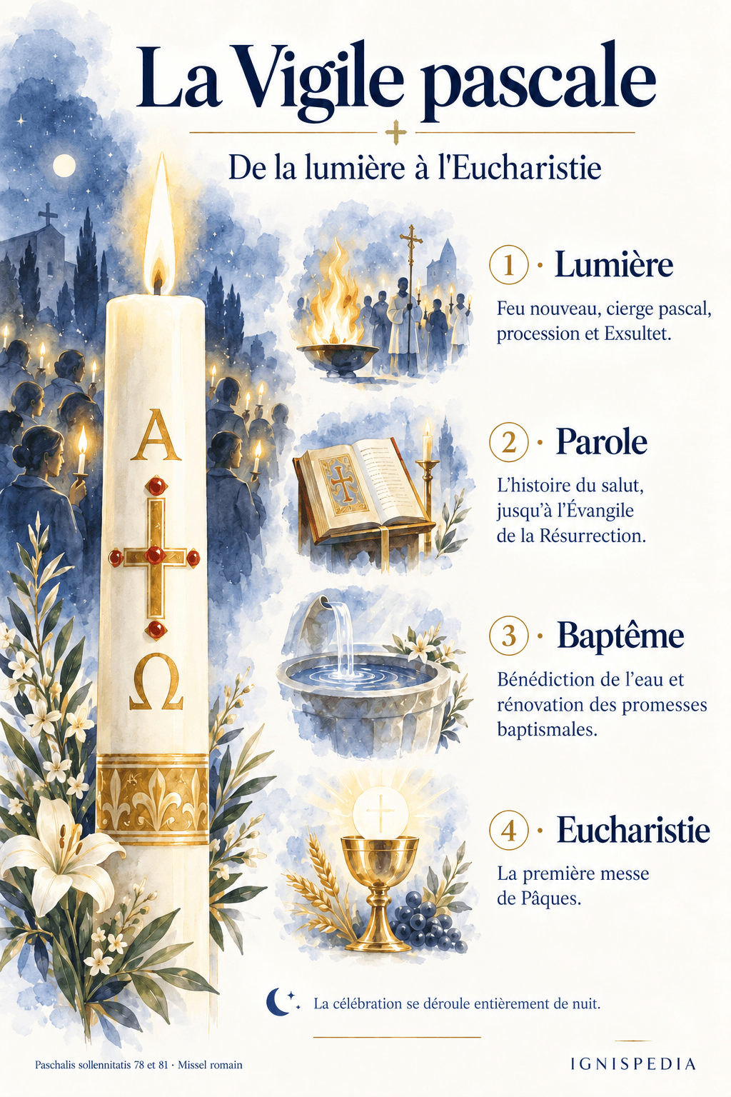 Les quatre temps de la Vigile : lumière et Exsultet, Parole, baptême et Eucharistie
