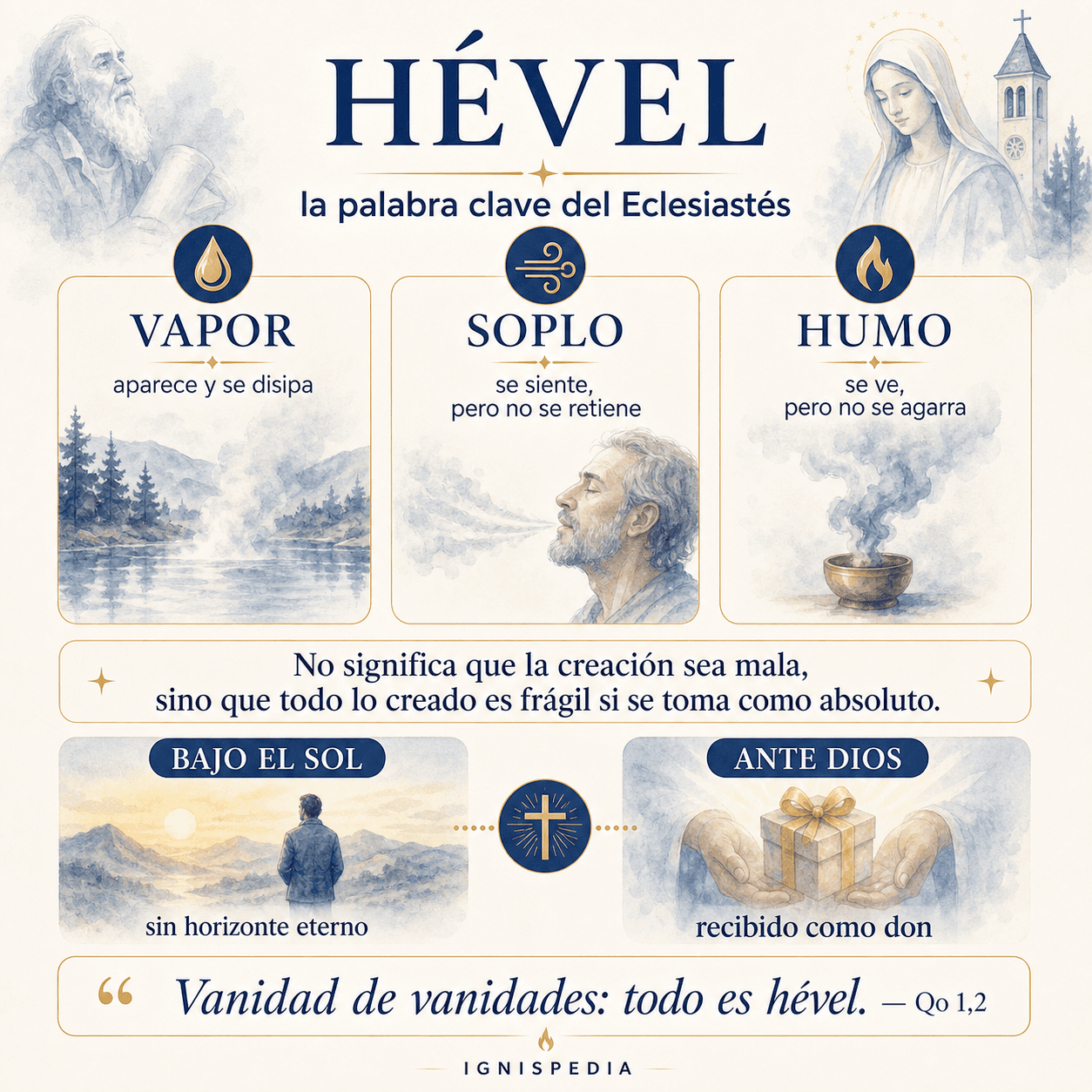 Infografía que explica la palabra hebrea hèvèl: vapor, soplo, humo, traducida como « vanidad »