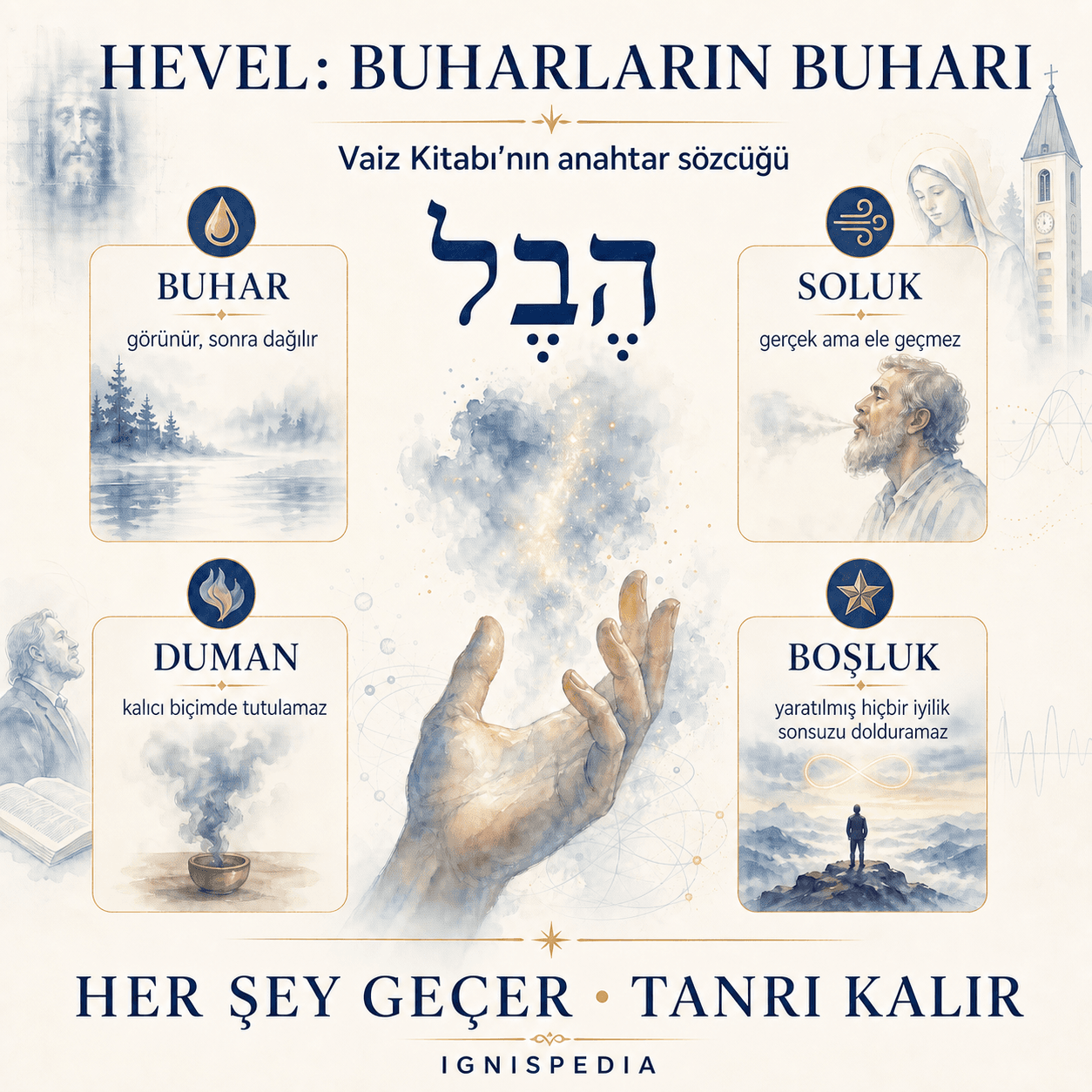 İbranice hevel sözcüğünü buhar, soluk, duman ve boşluk imgeleriyle açıklayan infografik