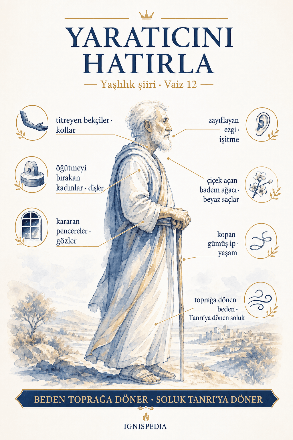 Vaiz 12'deki yaşlılık şiirinin bedenle ilgili yedi imgesini açıklayan infografik