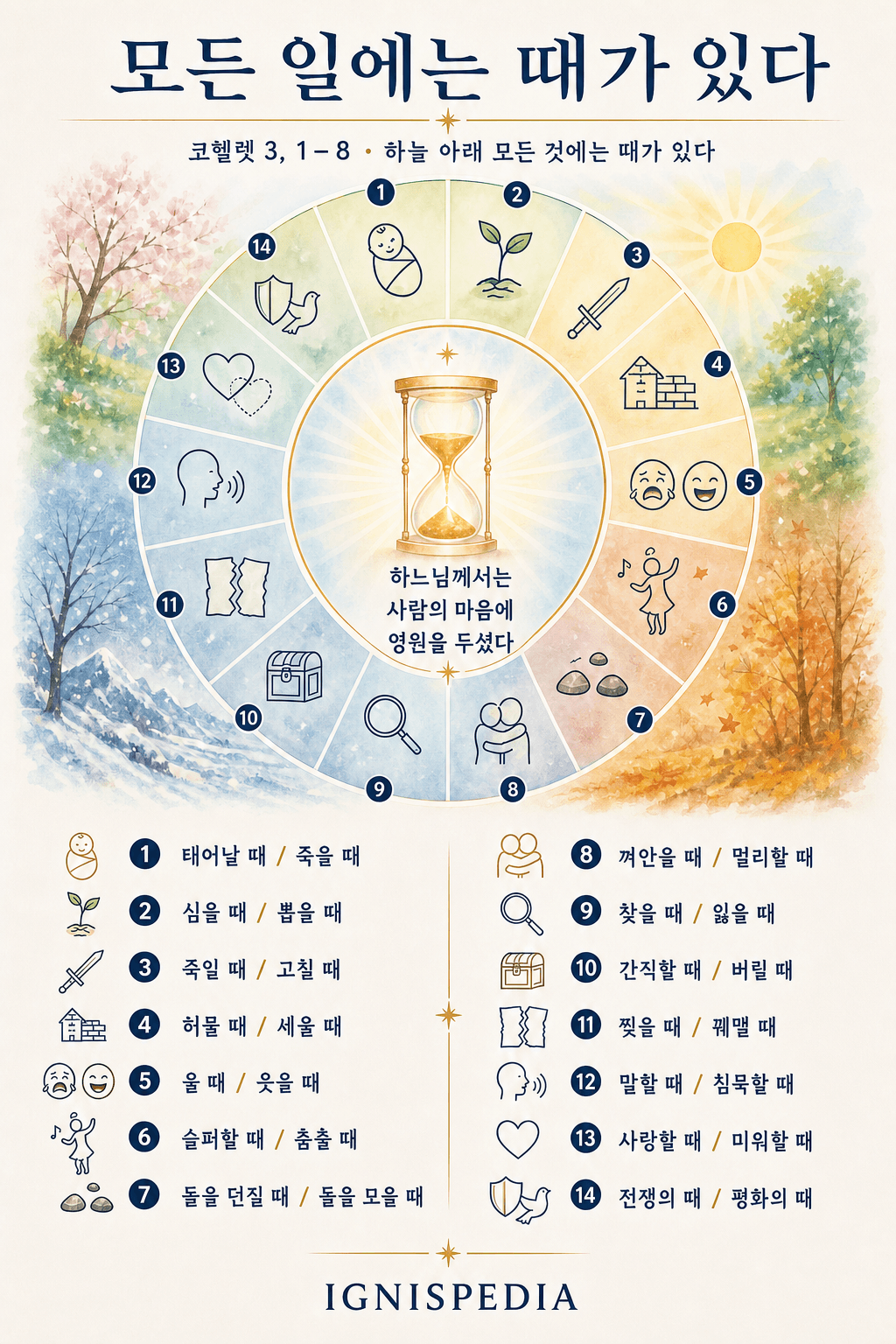 전도서 3장 ‘모든 일에는 때가 있다’의 열네 쌍을 보여 주는 인포그래픽