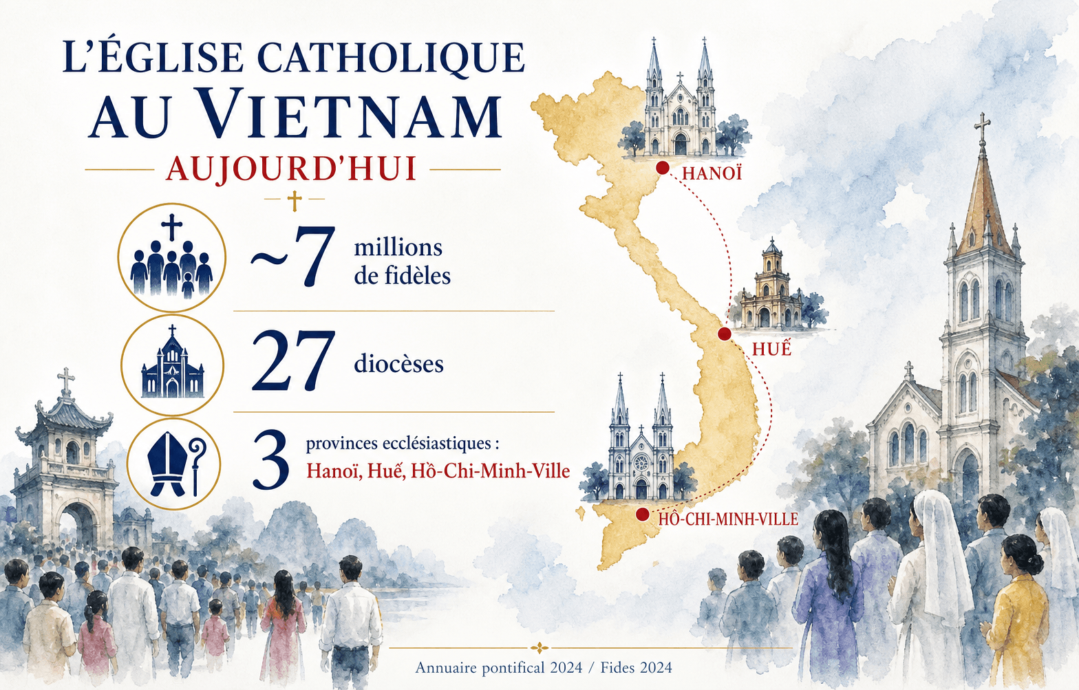 Infographie sur les statistiques contemporaines de l'Église catholique au Vietnam