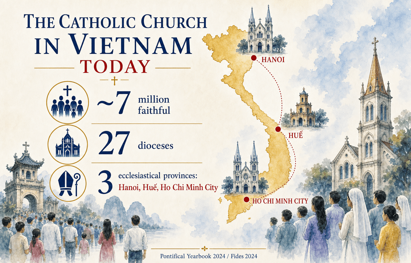 Infographic on contemporary statistics of the Catholic Church in Vietnam